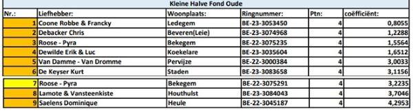 Kampioenschappen 2025 - PE West-Vlaanderen KLeine Hafo Oude