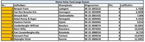 Kampioenschappen 2025 - PE West-Vlaanderen KLeine Hafo Jonge