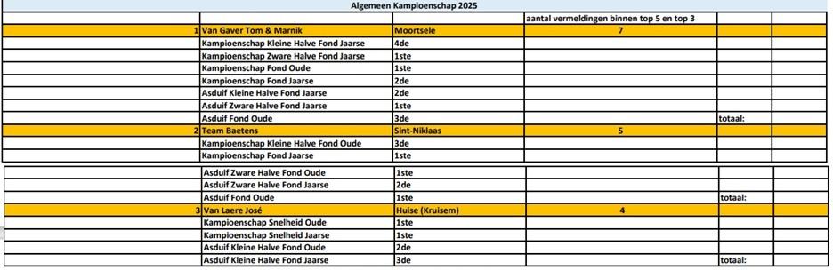 Kampioenschappen 2025 - PE Oost-Vlaanderen Alg Kamp