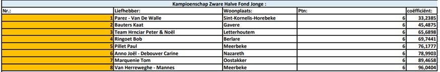 Kampioenschappen 2025 - PE Oost-Vlaanderen Zware Hafo Jonge