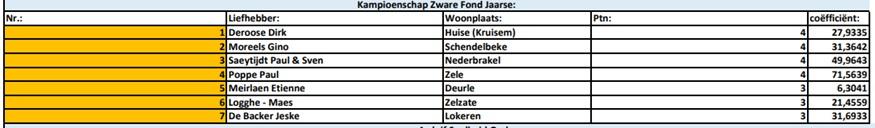 Kampioenschappen 2025 - PE Oost-Vlaanderen Zware Fond Jaarse