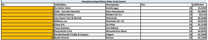 Kampioenschappen 2025 - PE Oost-Vlaanderen Kleine Hafo Jaarse