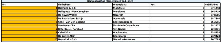 Kampioenschappen 2025 - PE Oost-Vlaanderen Kleine Hafo Jonge
