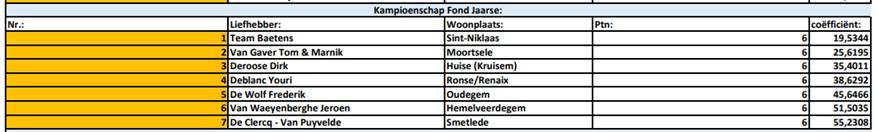 Kampioenschappen 2025 - PE Oost-Vlaanderen Fond Jaarse