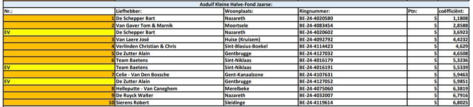 Kampioenschappen 2025 - PE Oost-Vlaanderen Asduif Kleine Hafo Jaarse