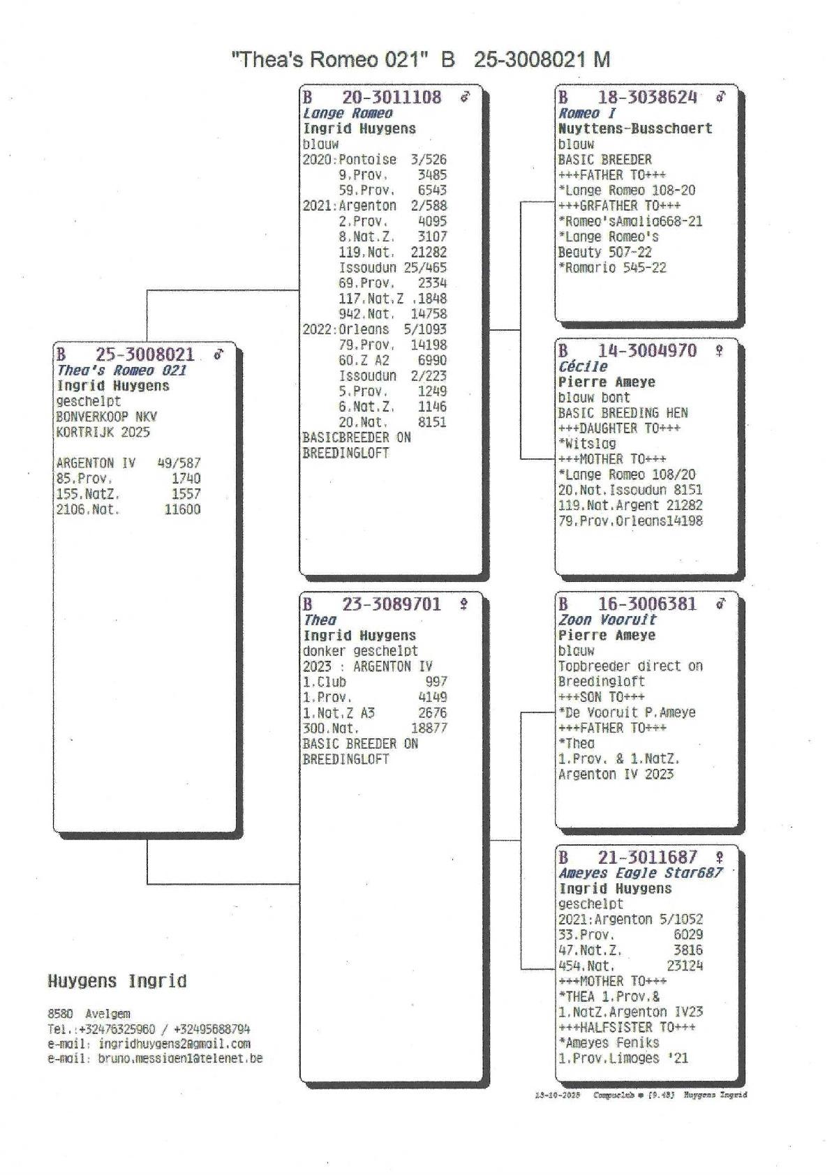 Pedigree Huygens Ingrid