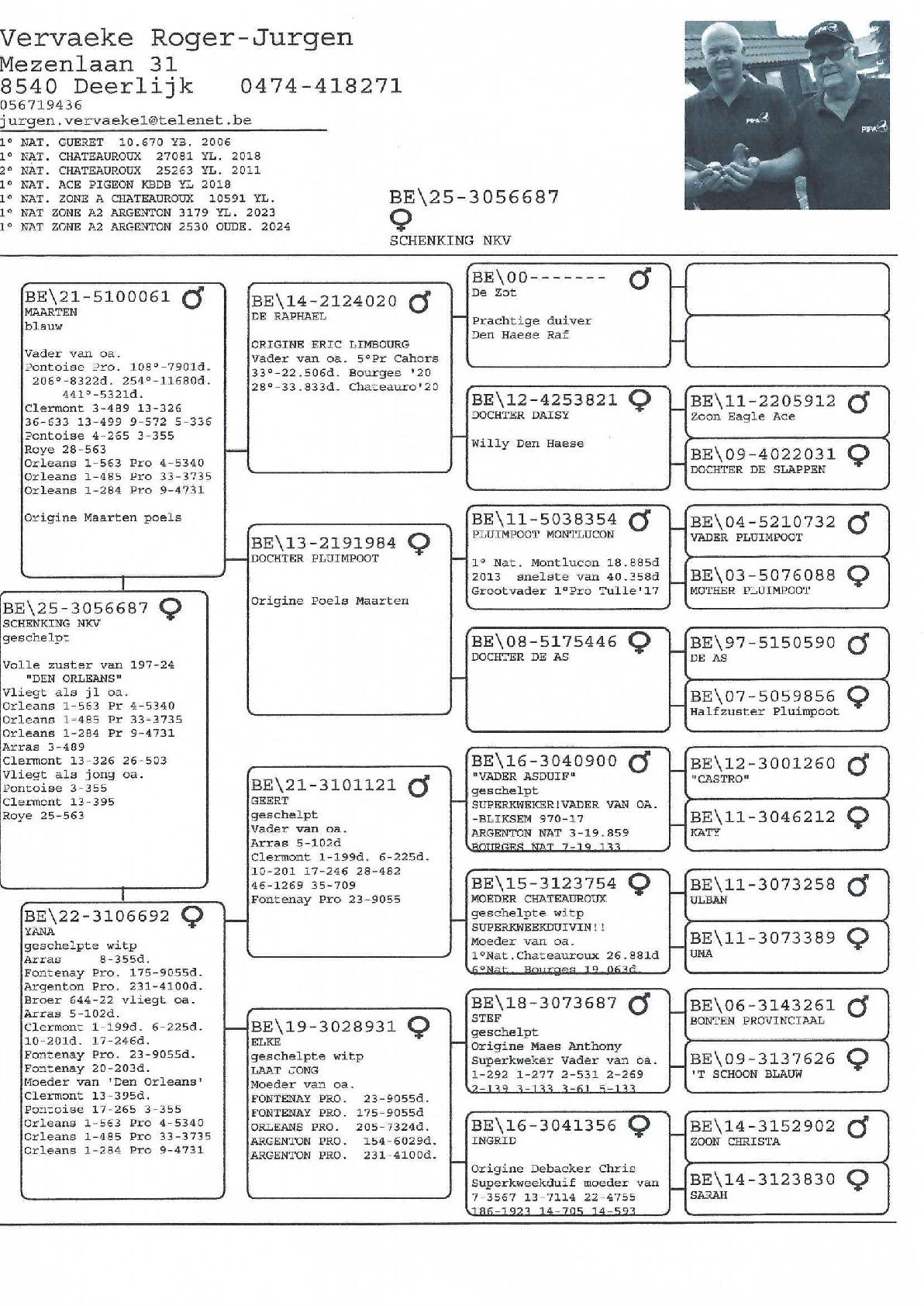 Vervaeke Roger & Jurgen