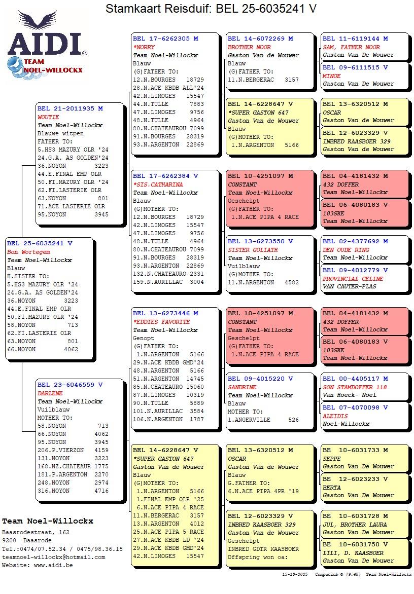 Pedigree TEAM NOEL-WILLOCKX &gt; BAARSRODE
