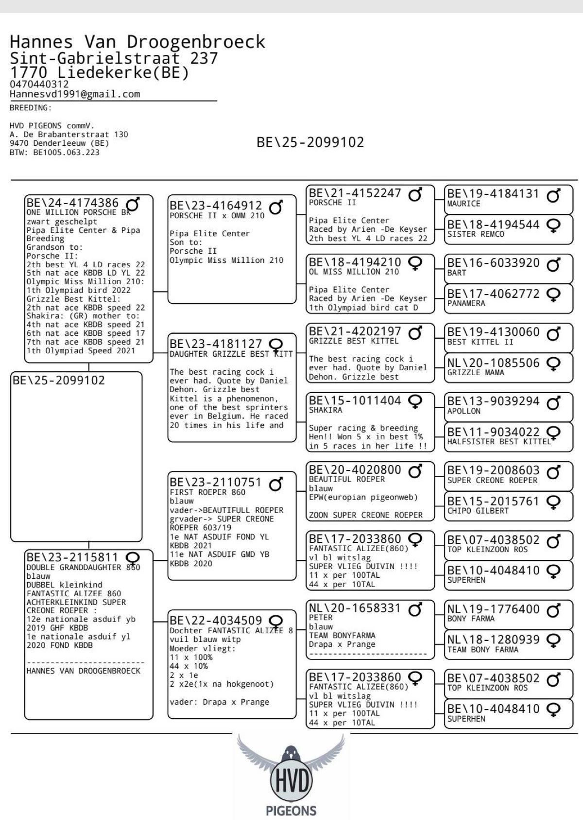 BE25-102 -pedigree (1 juli & 16 juni)