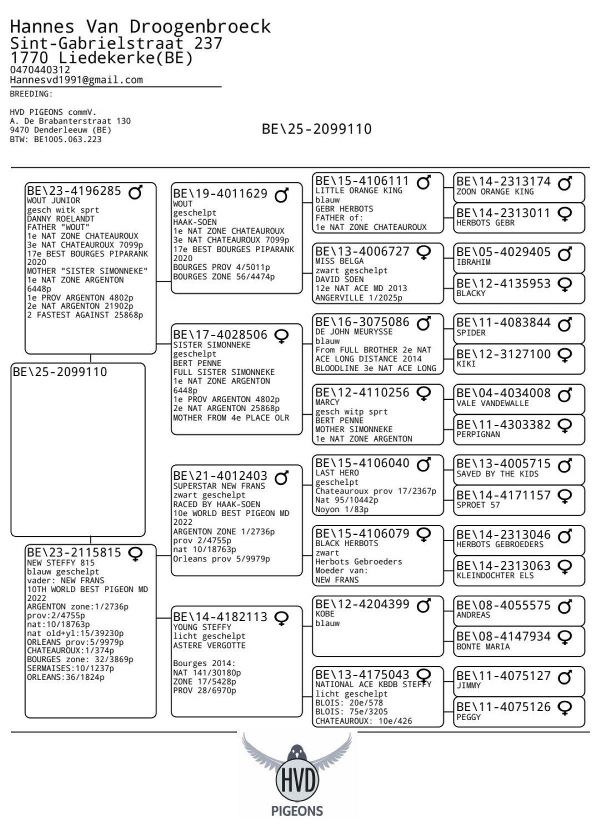 BE25-110 -pedigree (1 juli)