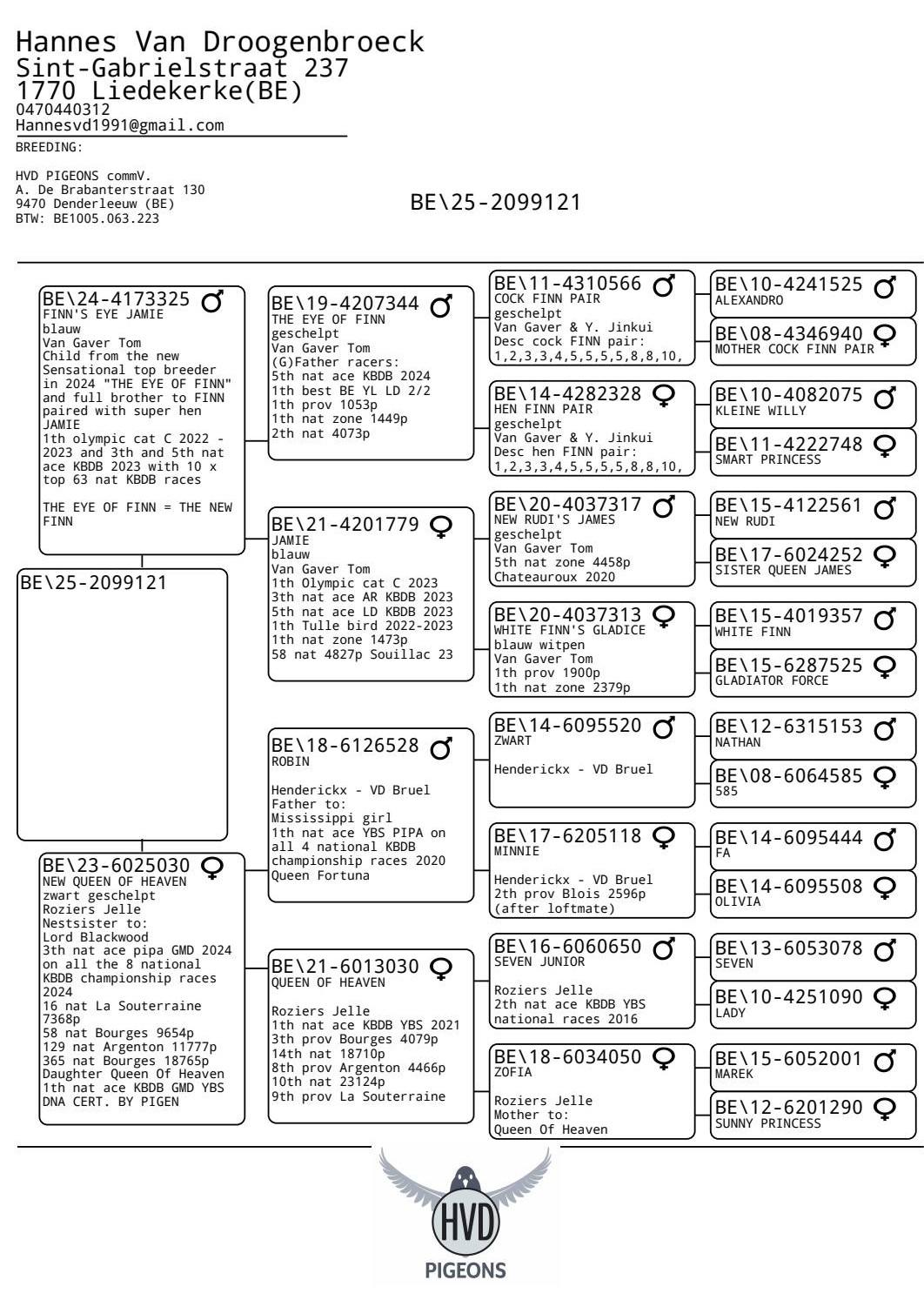 BE25-121 -pedigree (16 juni)
