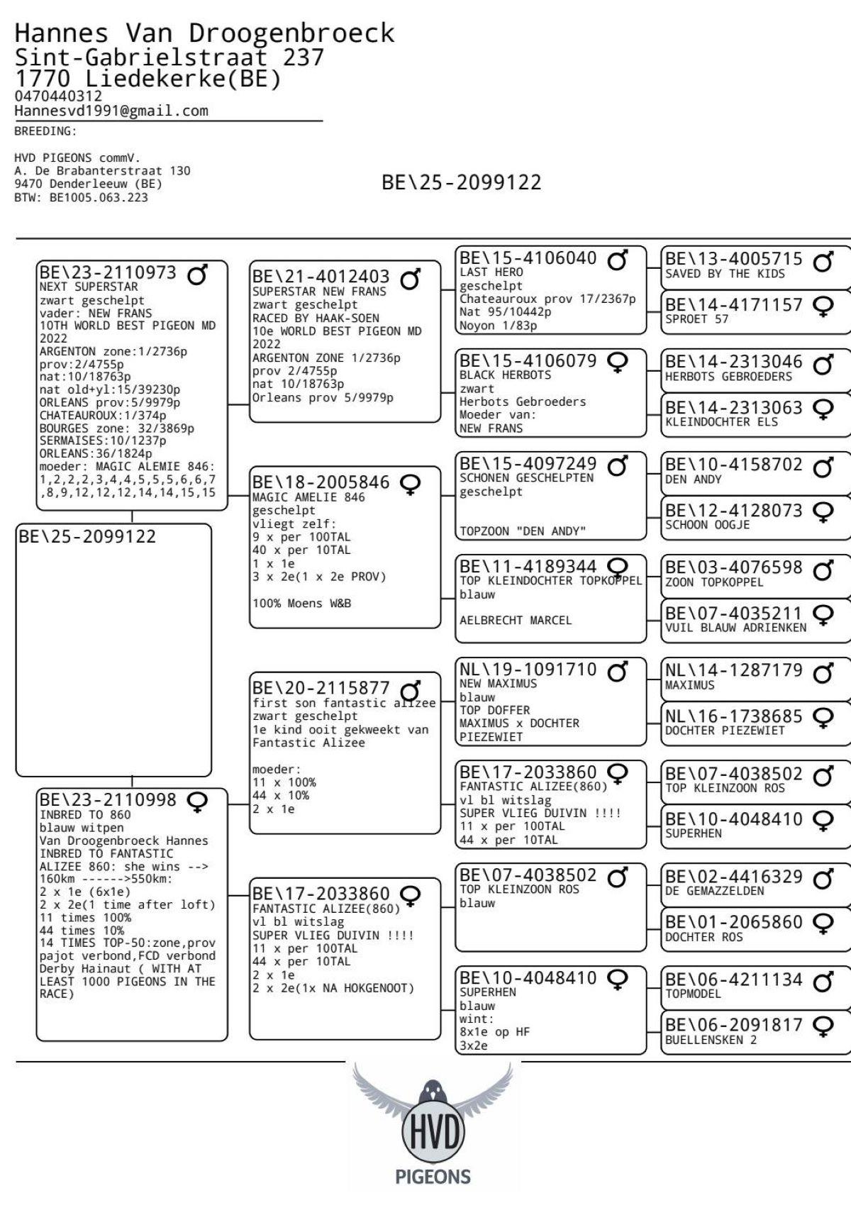 BE25-122 -pedigree (1 juli)