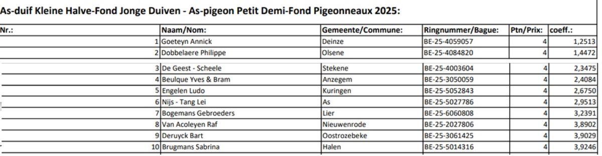 NATIONALE KAMPIOENSCHAPPEN - 2025 Kleine Hafo Asduif Jonge Top-10