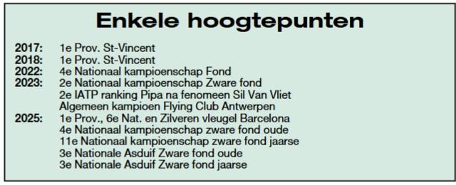 80-VAN OLMEN BART ENKELE HOOGTEPUNTEN