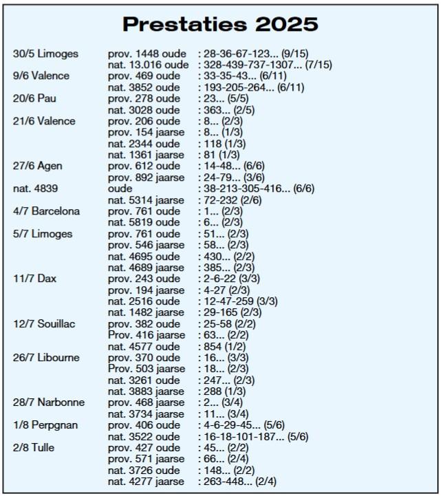 80-VAN OLMEN BART PALMARES 2025