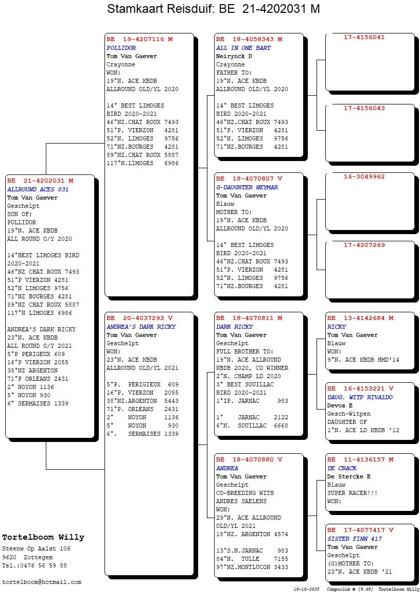 Compustam_21-4202031_4gen
