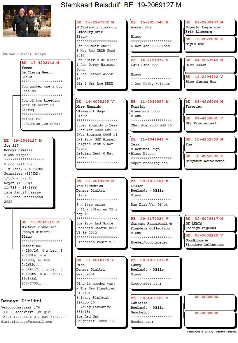 Compustam_19-2069127_5gen