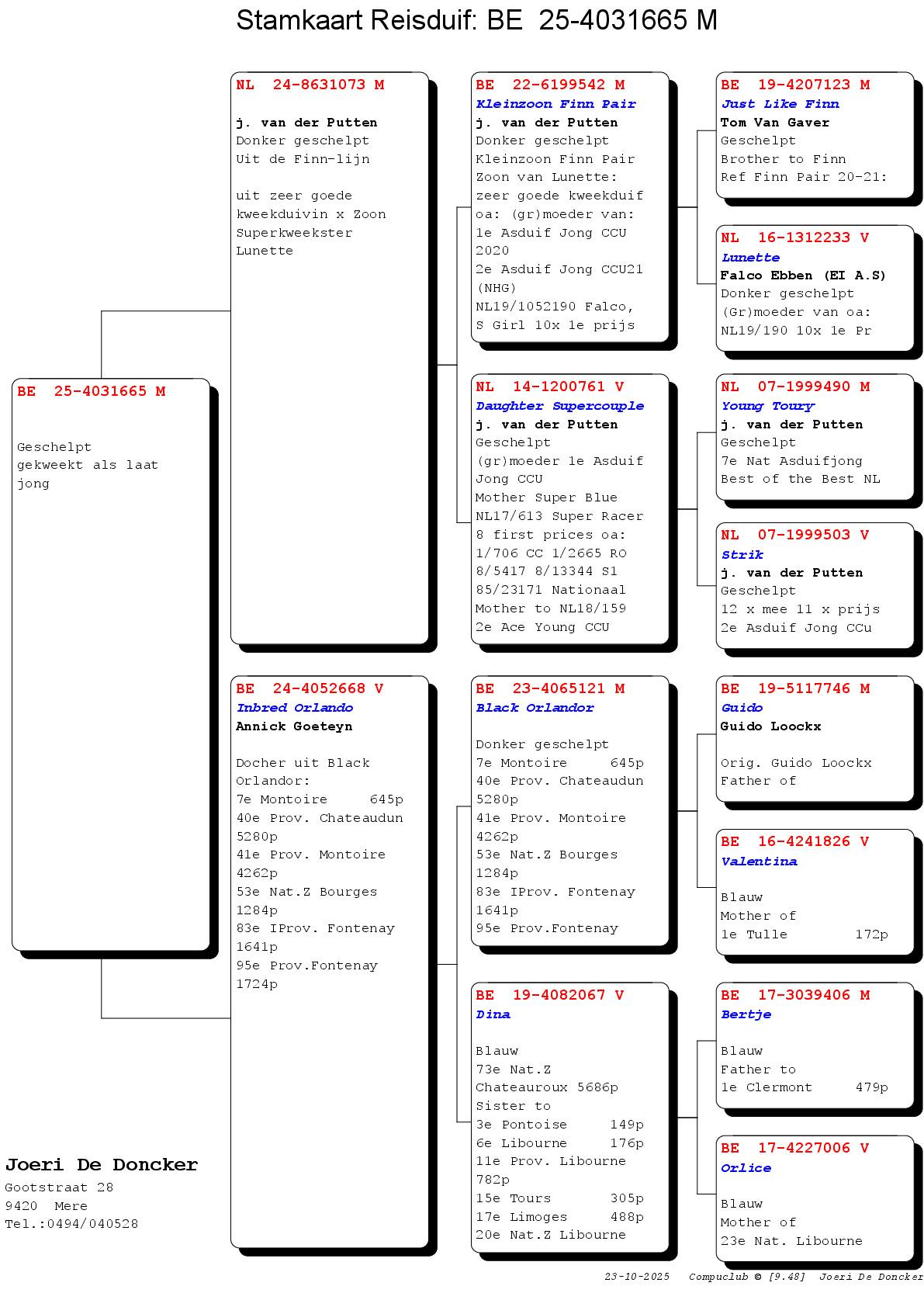 22-DE DONCKER JOERI 25-4031 665