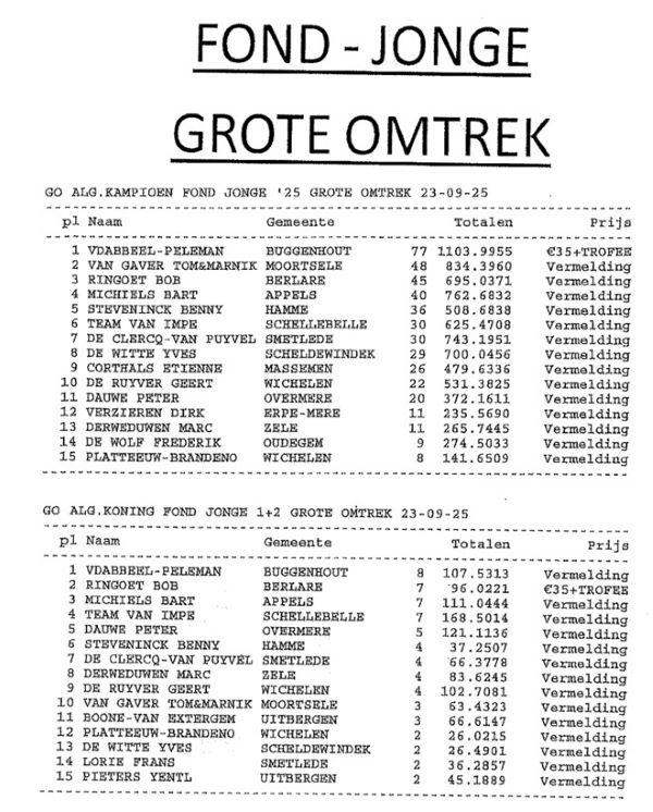 LVA 2025 Fond Jonge Grote Omtrek