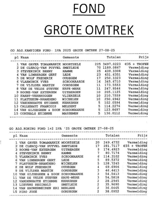LVA 2025 Fond Grote Omtrek