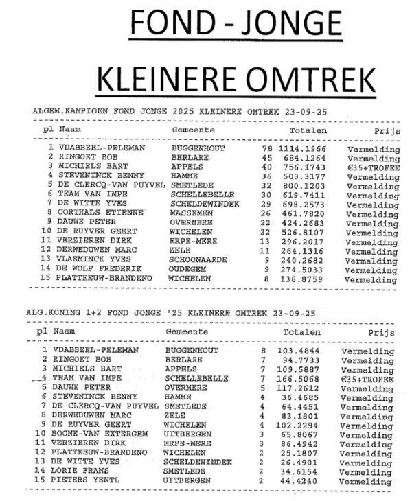 LVA 2025 Fond Jonge Kleine Omtrek