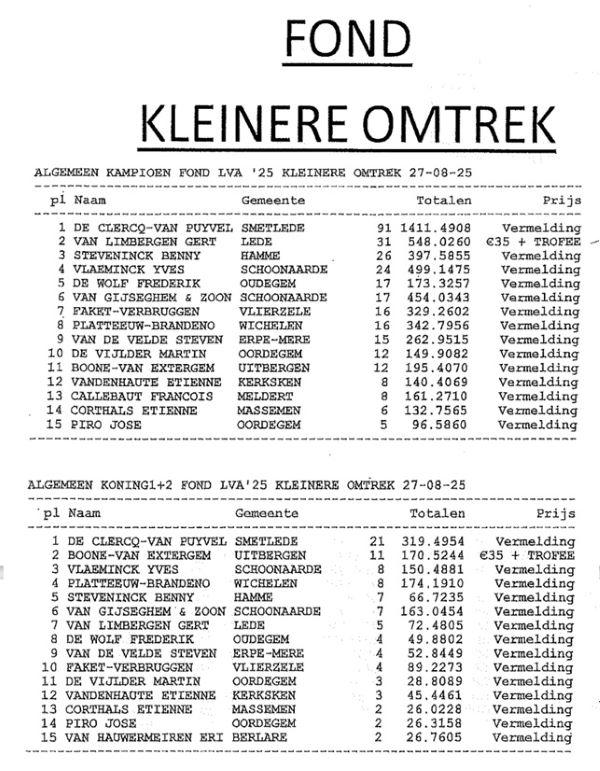 LVA 2025 Fond Kleine Omtrek