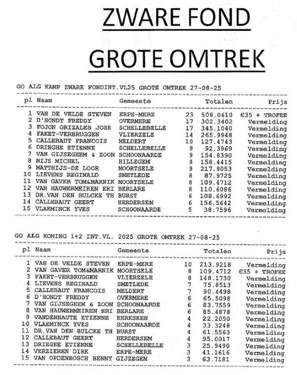 LVA 2025 Zware Fond Grote Omtrek