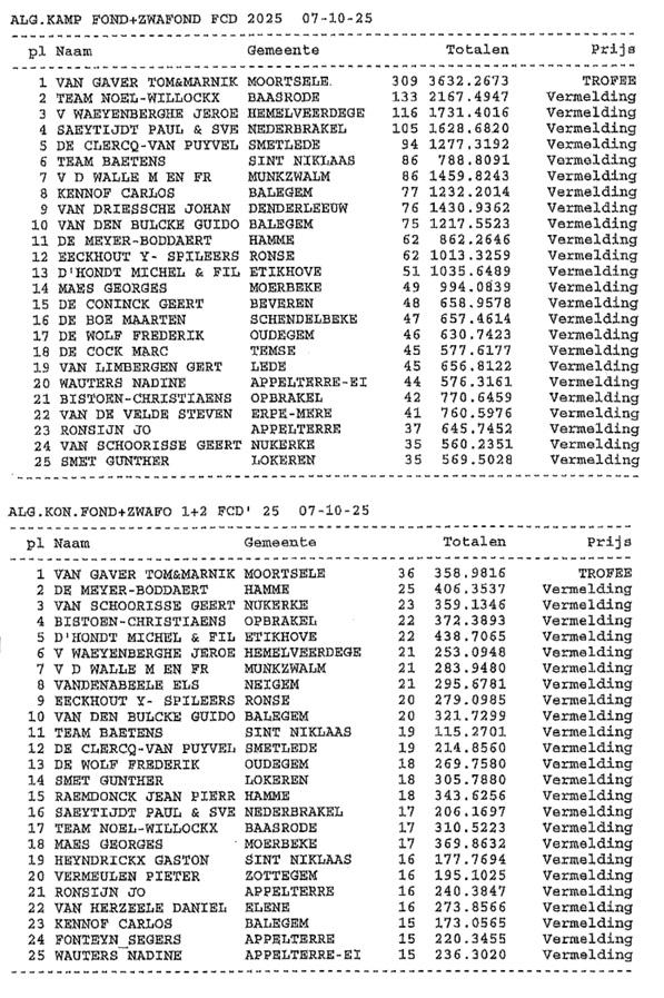 FCD 2025 Fond & Zware Fond