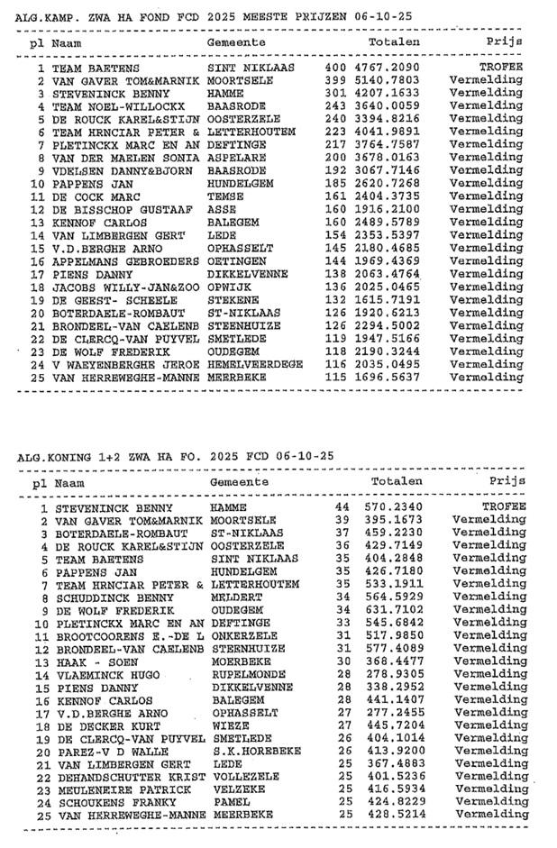 FCD 2025 Zware Halve Fond