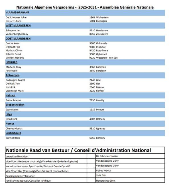 KBDB NATIONALE ALGEMENE VERGADERING & NATIONALE RAAD VAN BESTUUR