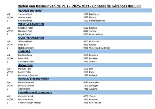 KBDB PROVINCIALE RADEN VAN BESTUUR