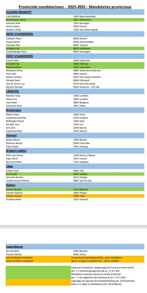 KBDB PROVINCIALE MANDATARISSEN