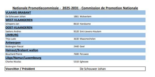 KBDB NATIONALE PROMOTIECOMMISSIE