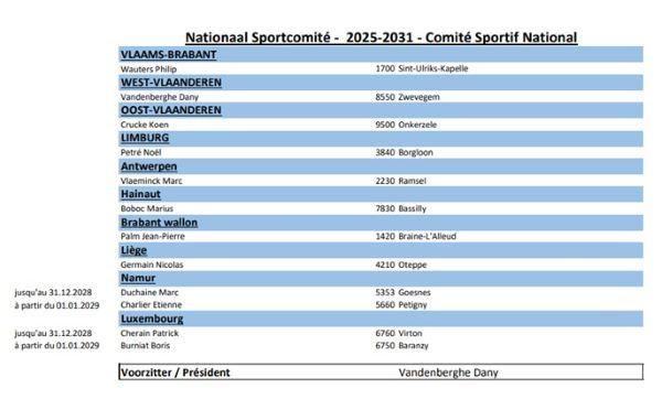 KBDB NATIONAAL SPORTCOMITE