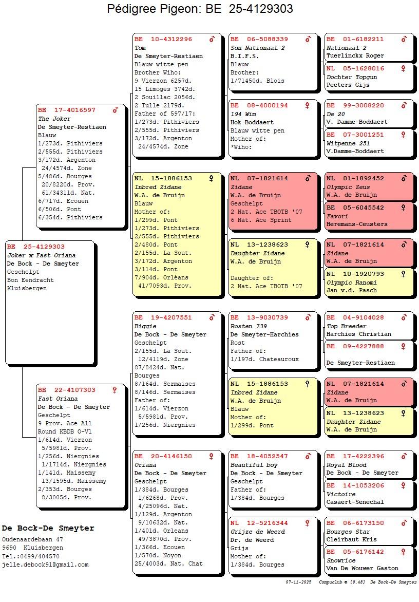 BE25-4129303 Bon Eendracht Kluisbergen