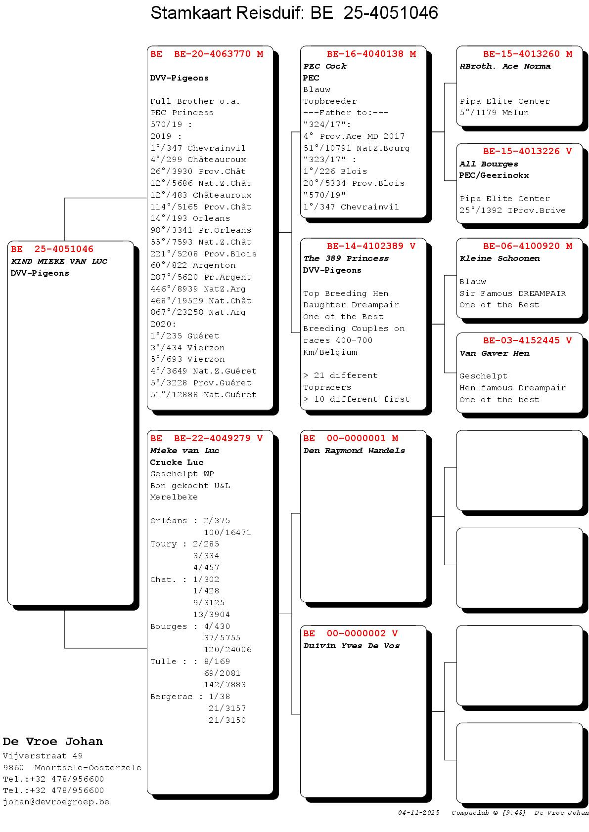Duiver zoon Mieke van Luc