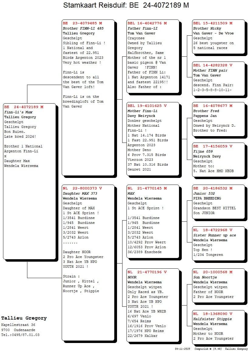 pedigree gregory taillieu