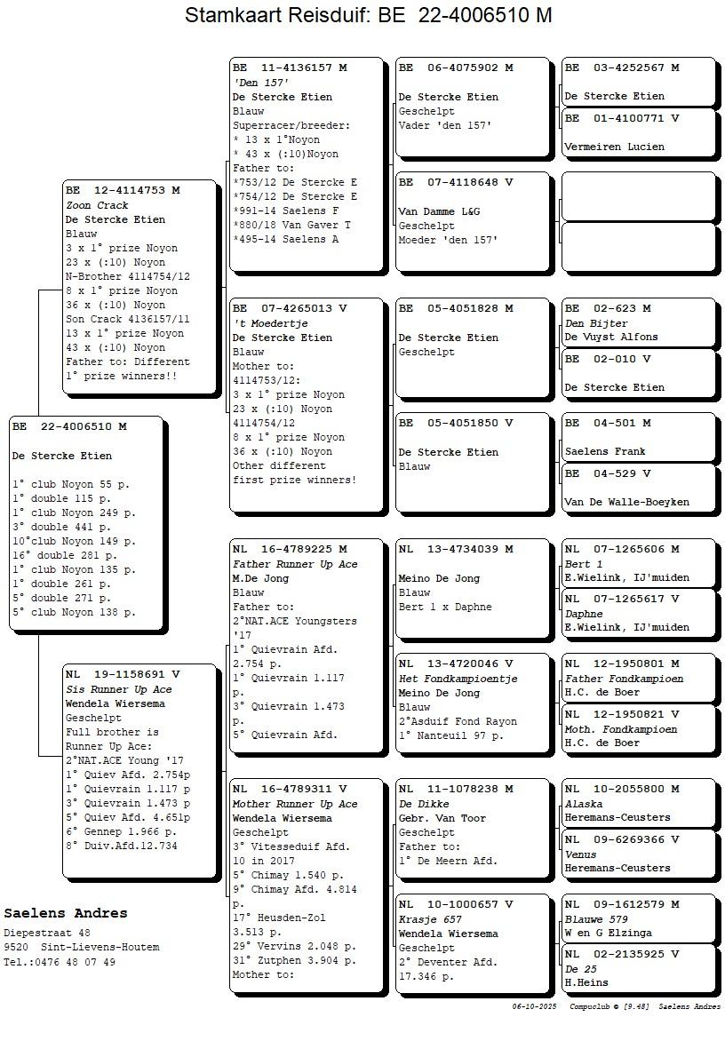 Koop 5 (4006510_22) doffer