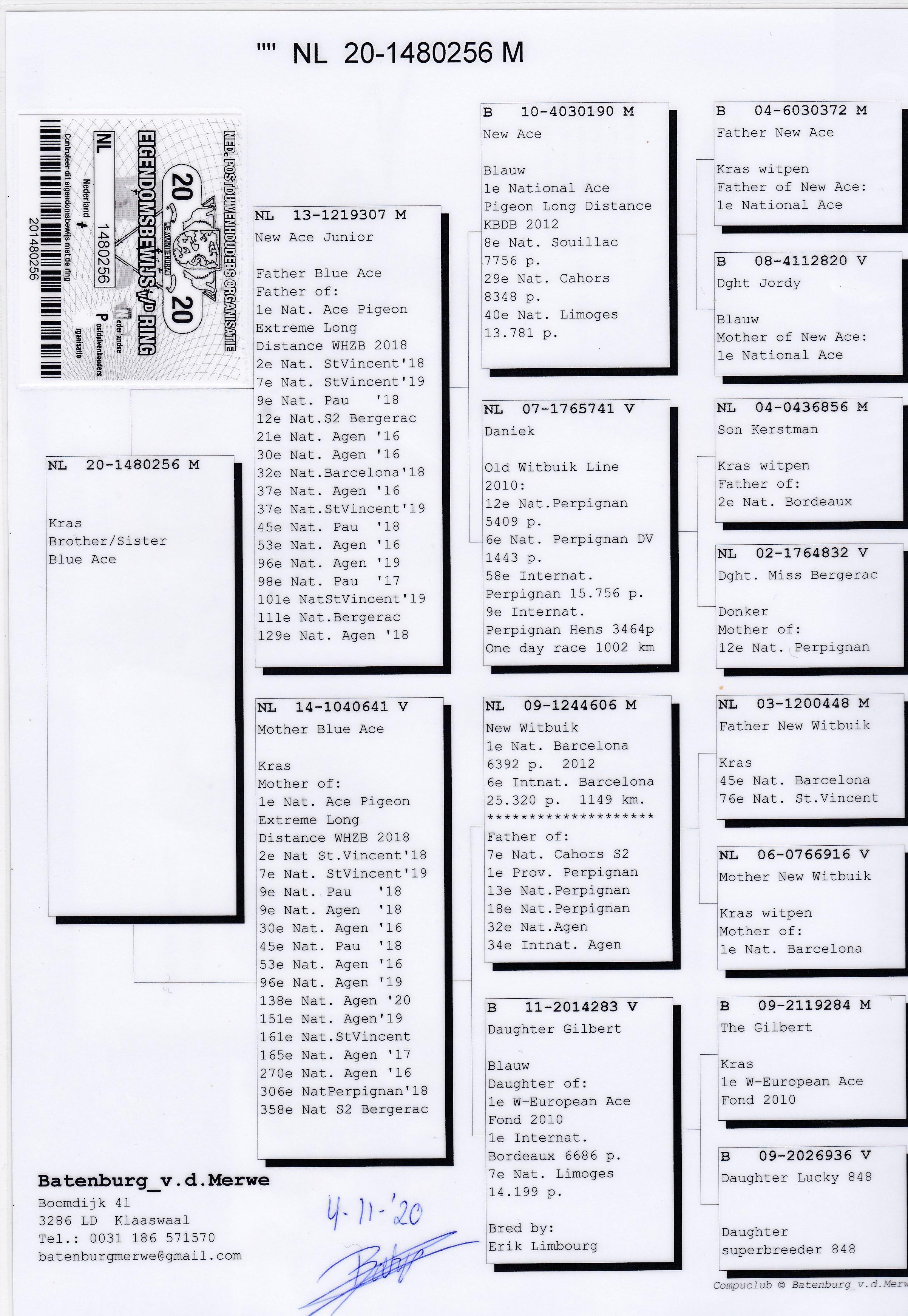 Pedigree NL20-1480256