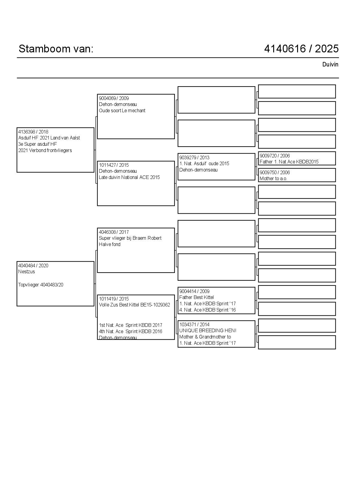 Stamboom_4140616_2025