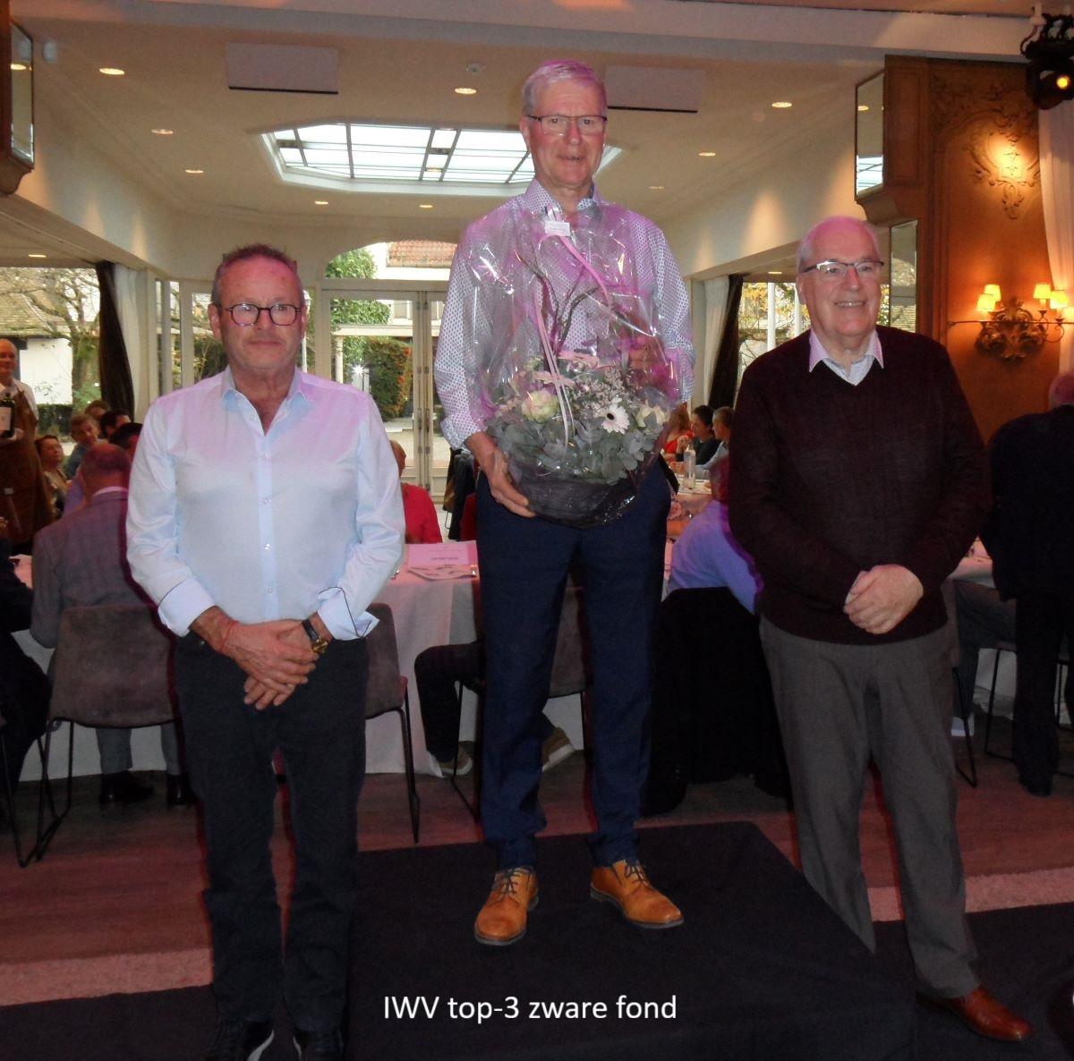 IWV top-3 zware fond