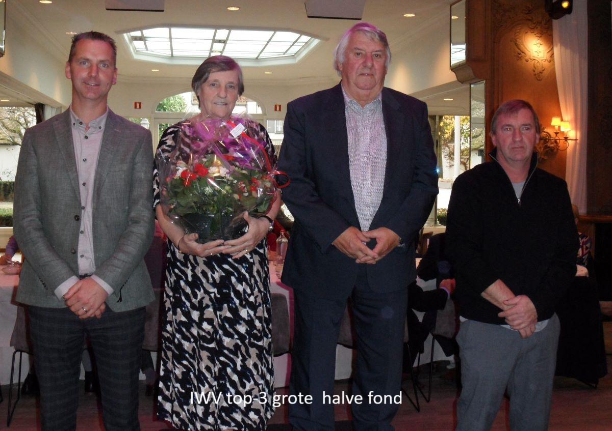 IWV top-3 grote  halve fond