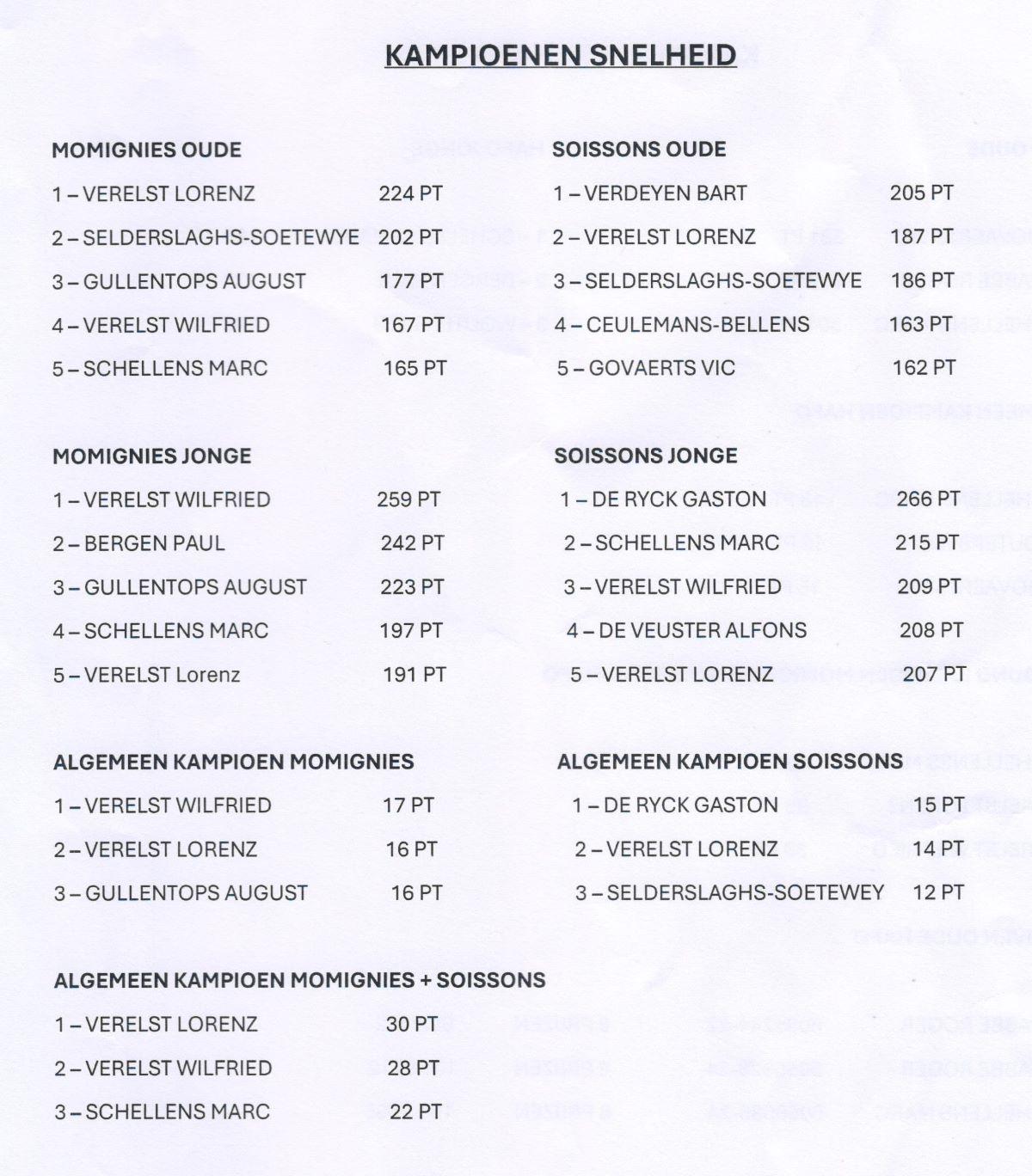 PITTS-2025 HeistIndustrie-Kampioenschappen Snelheid1-PITTS