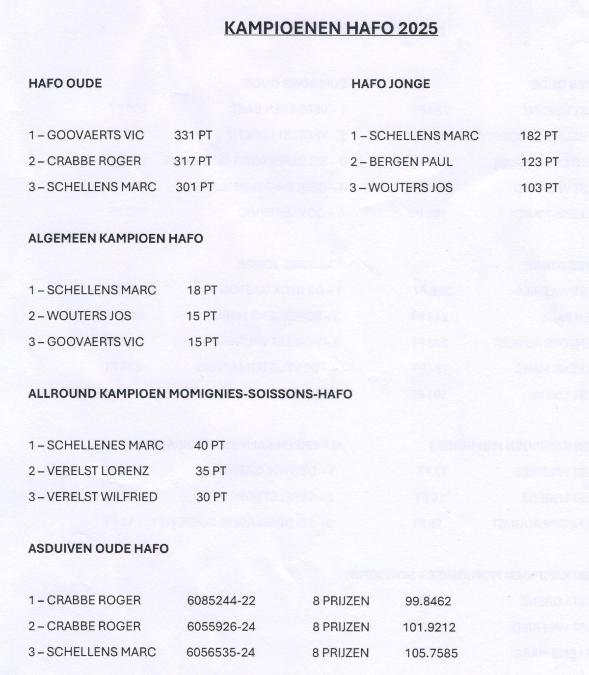 PITTS-2025 HeistIndustrie-Kampioenschappen Hafo1-PITTS