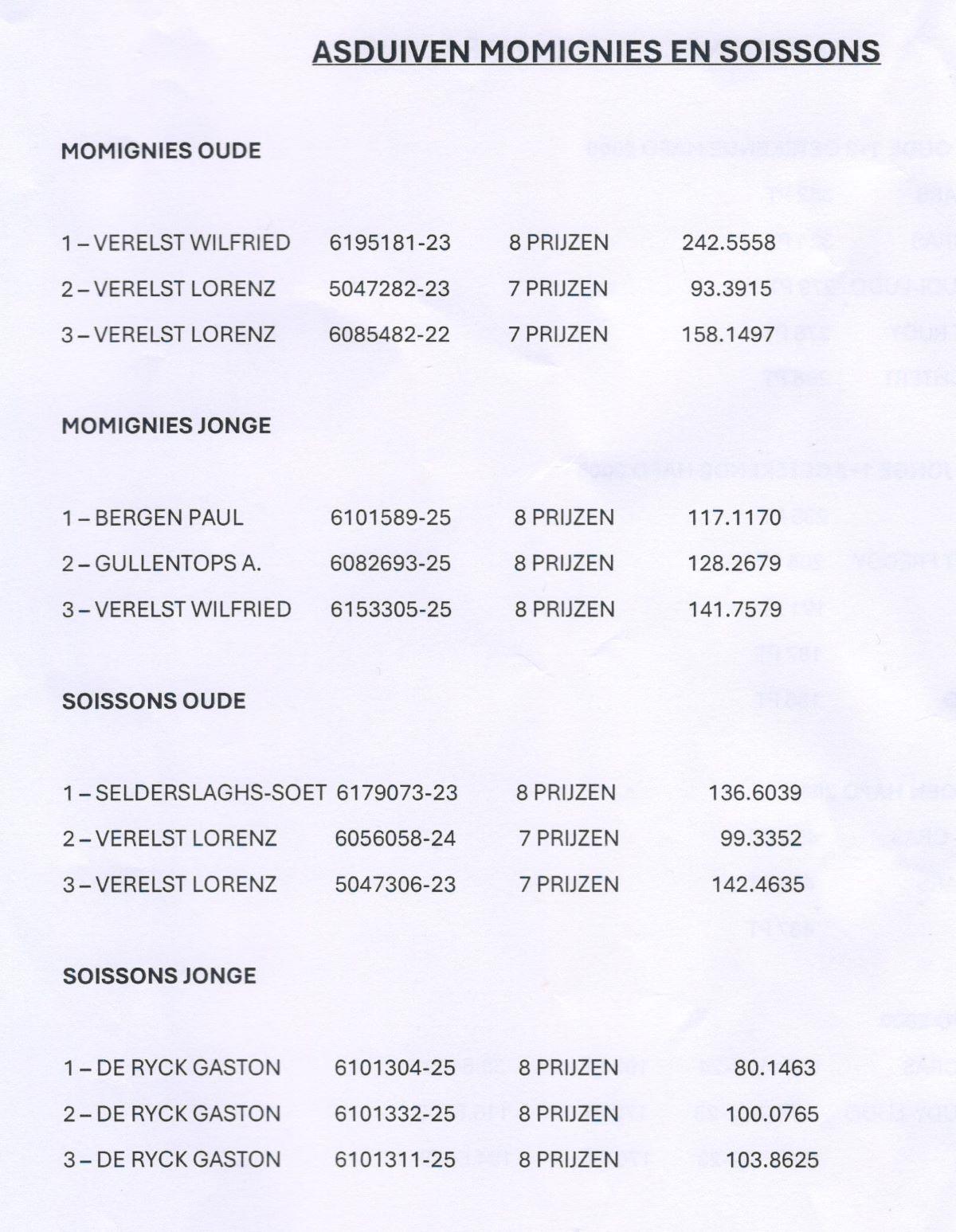 PITTS-2025 HeistIndustrie-Asduiven1-PITTS