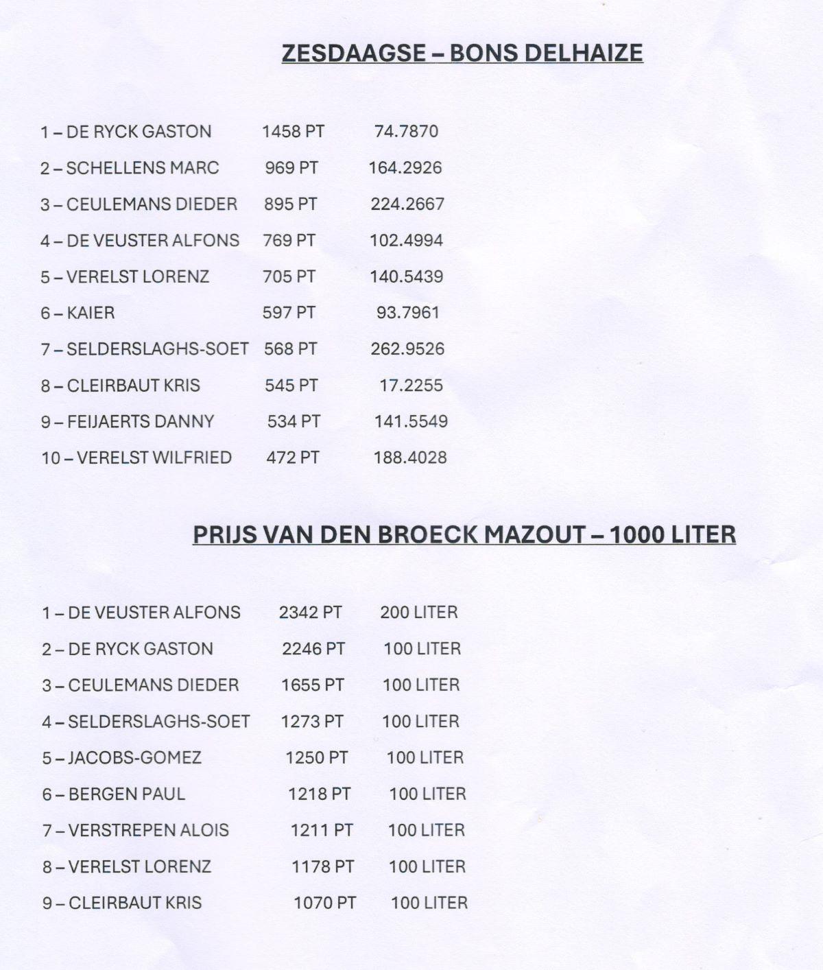 PITTS-2025 HeistIndustrie-Nevenklassement1-PITTS