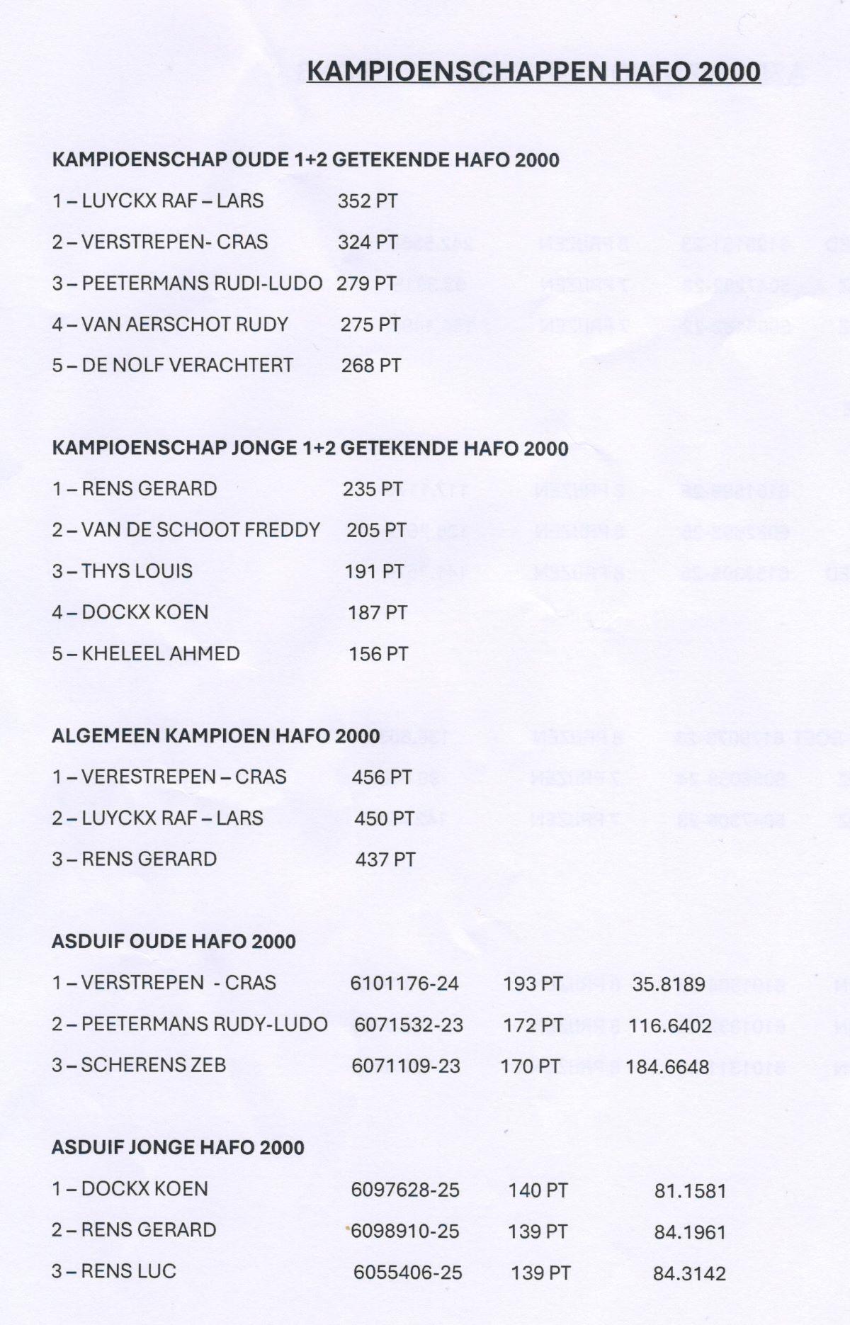 PITTS-2025 Hafo2000-Kampioenschappen1-PITTS