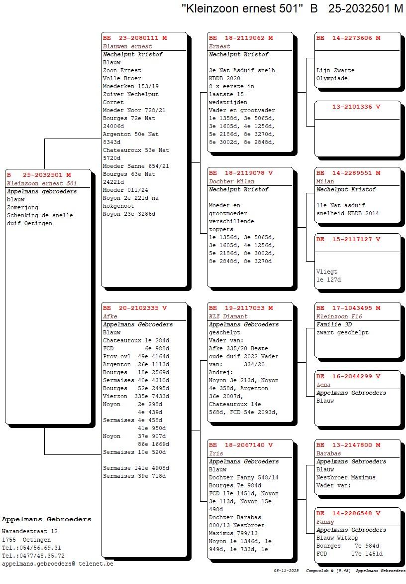 Appelmans-Compustam_25-2032501_4gen
