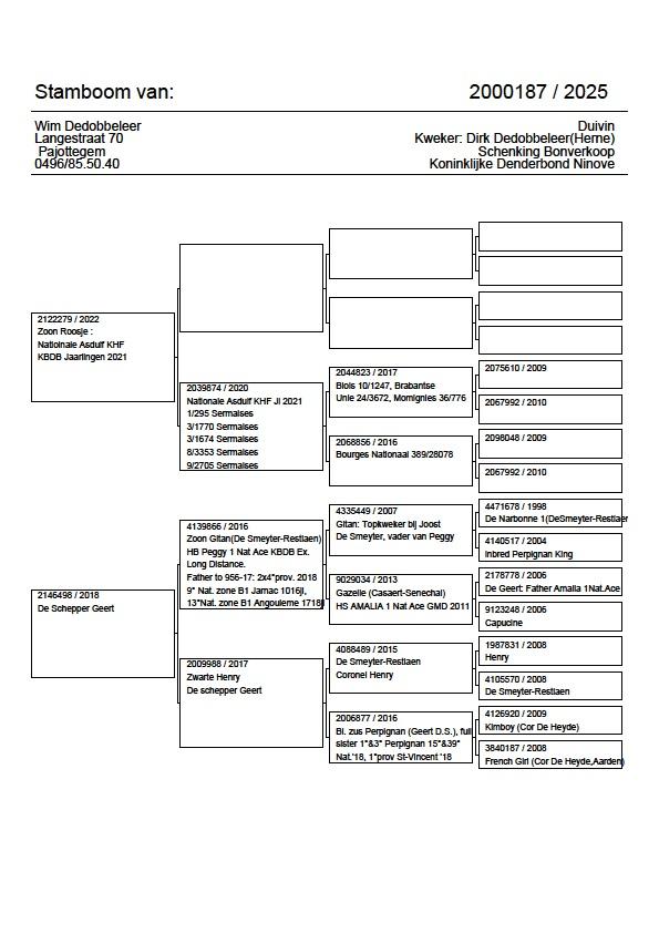 de dobbeleer wim Stamboom_2000187_-_2025