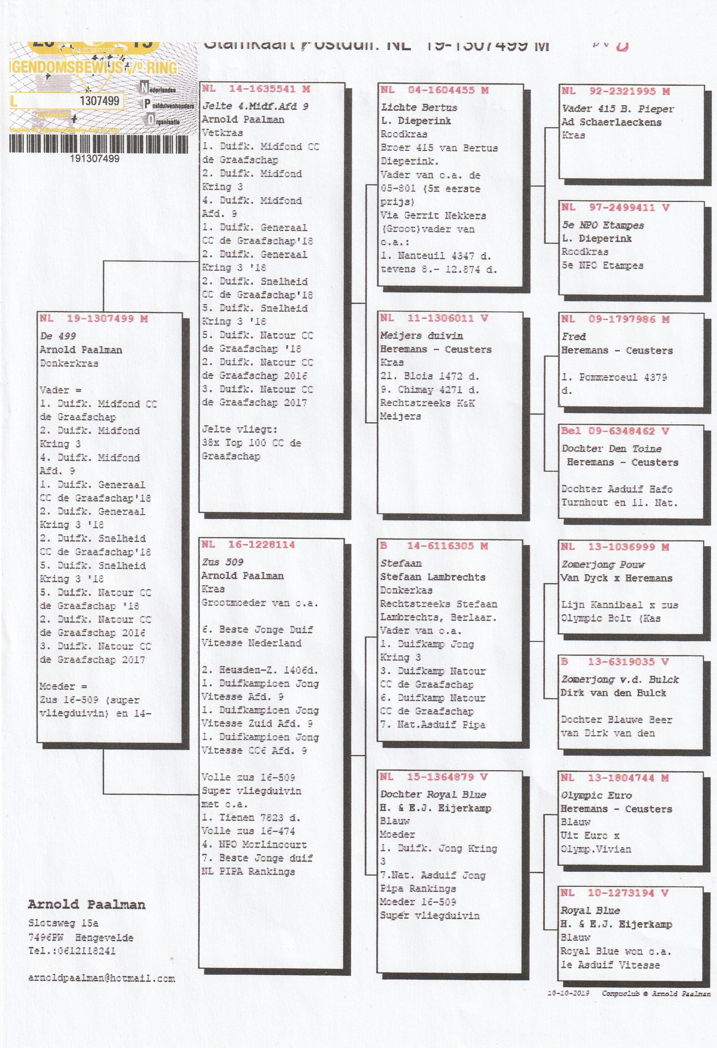 meert yves pedegree vader